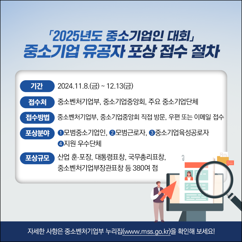 「2025년도 중소기업인 대회」
중소기업 유공자 포상 접수 절차

기간: 2024.11.8(금) ~ 12.13(금)
접수처: 중소벤처기업부, 중소기업중앙회, 주요 중소기업단체
접수방법: 중소벤처기업부, 중소기업중앙회 직접 방문, 우편 또는 이메일 접수
포상분야: ①모범중소기업인, ②모범근로자, ③중소기업육성공로자
④지원 우수단체
포상규모: 산업 훈·포장, 대통령표창, 국무총리표창,
중소벤처기업부장관표창 등 380여 점

자세한 사항은 중소벤처기업부 누리집(www.mss.go.kr)을 확인해 보세요!