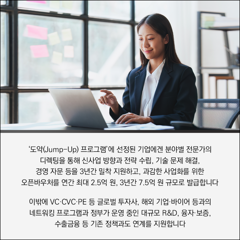 '도약(Jump-Up) 프로그램' 에 선정된 기업에겐 분야별 전문가의
디렉팅을 통해 신사업 방향과 전략 수립, 기술 문제 해결,
경영 자문 등을 3년간 밀착 지원하고, 과감한 사업화를 위한
오픈바우처를 연간 최대 2.5억 원, 3년간 7.5억 원 규모로 발급합니다

이밖에 VC·CVC·PE 등 글로벌 투자사, 해외 기업·바이어 등과의
네트워킹 프로그램과 정부가 운영 중인 대규모 R&D, 융자·보증,
수출금융 등 기존 정책과도 연계를 지원합니다