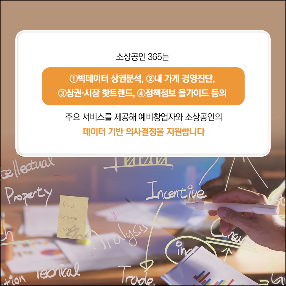 소상공인 365는
① 빅데이터 상권분석, ② 내 가게 경영진단,
③ 상권·시장 핫트렌드, ④ 정책정보 올가이드 등의

주요 서비스를 제공해 예비창업자와 소상공인의
데이터 기반 의사결정을 지원합니다