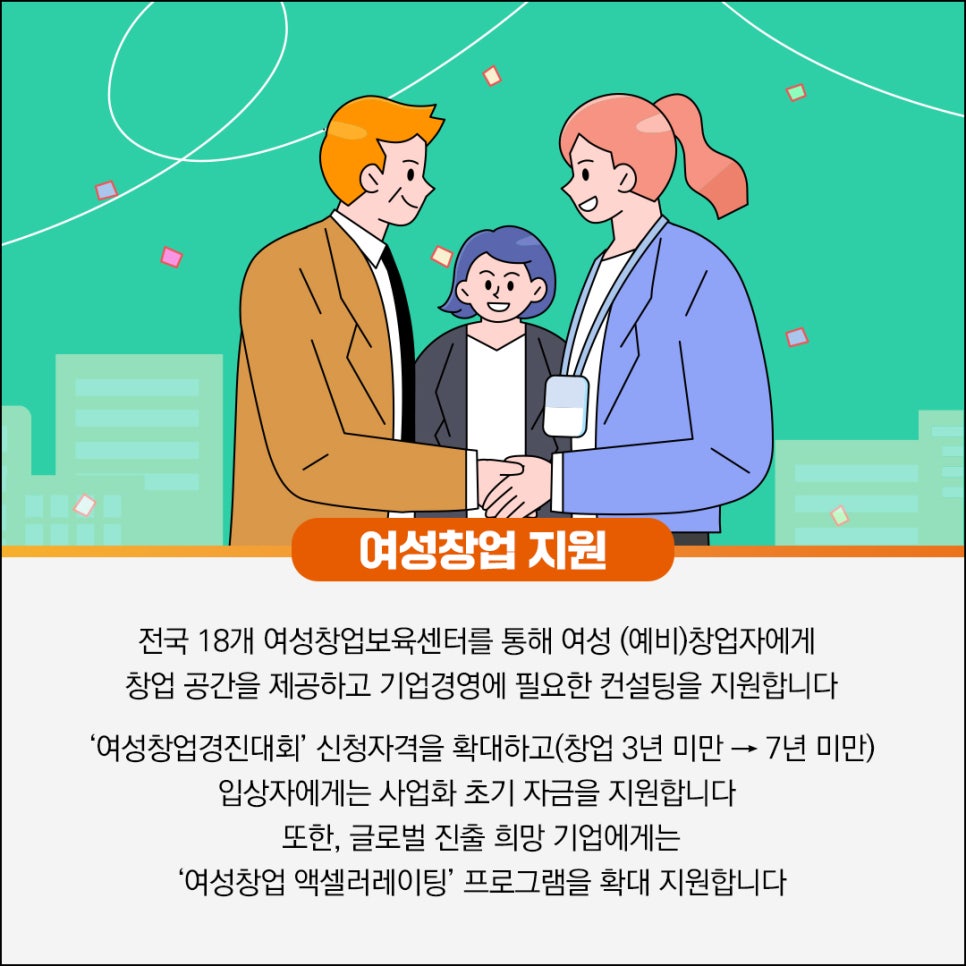 여성창업 지원
전국 18개 여성창업보육센터를 통해 여성 (예비)창업자에게
창업 공간을 제공하고 기업경영에 필요한 컨설팅은 지원합니다

'여성창업경진대회' 신청자격을 확대하고(창업 3년 미만 → 7년 미만)
입상자에게는 사업화 초기 자금을 지원합니다
또한, 글로벌 진출 희망 기업에게는
'여성창업 액셀러레이팅' 프로그램을 확대 지원합니다