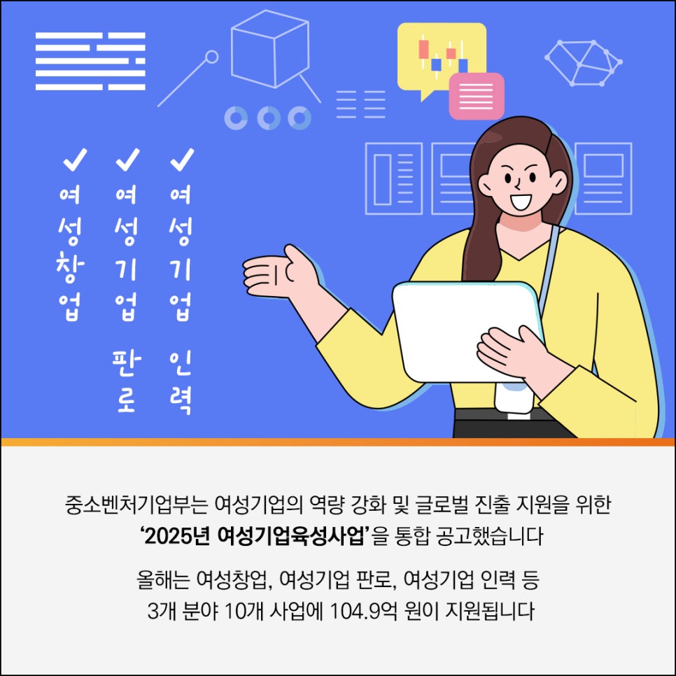 여성창업
여성기업 판로
여성기업 인력

중소벤처기업부는 여성기업의 역량 강화 및 글로벌 진출 지원을 위한
'2025년 여성기업육성사업'을 통합 공고했습니다

올해는 여성창업, 여성기업 판로, 여성기업 인력 등
3개 분야 10개 사업에 104.9억 원이 지원됩니다