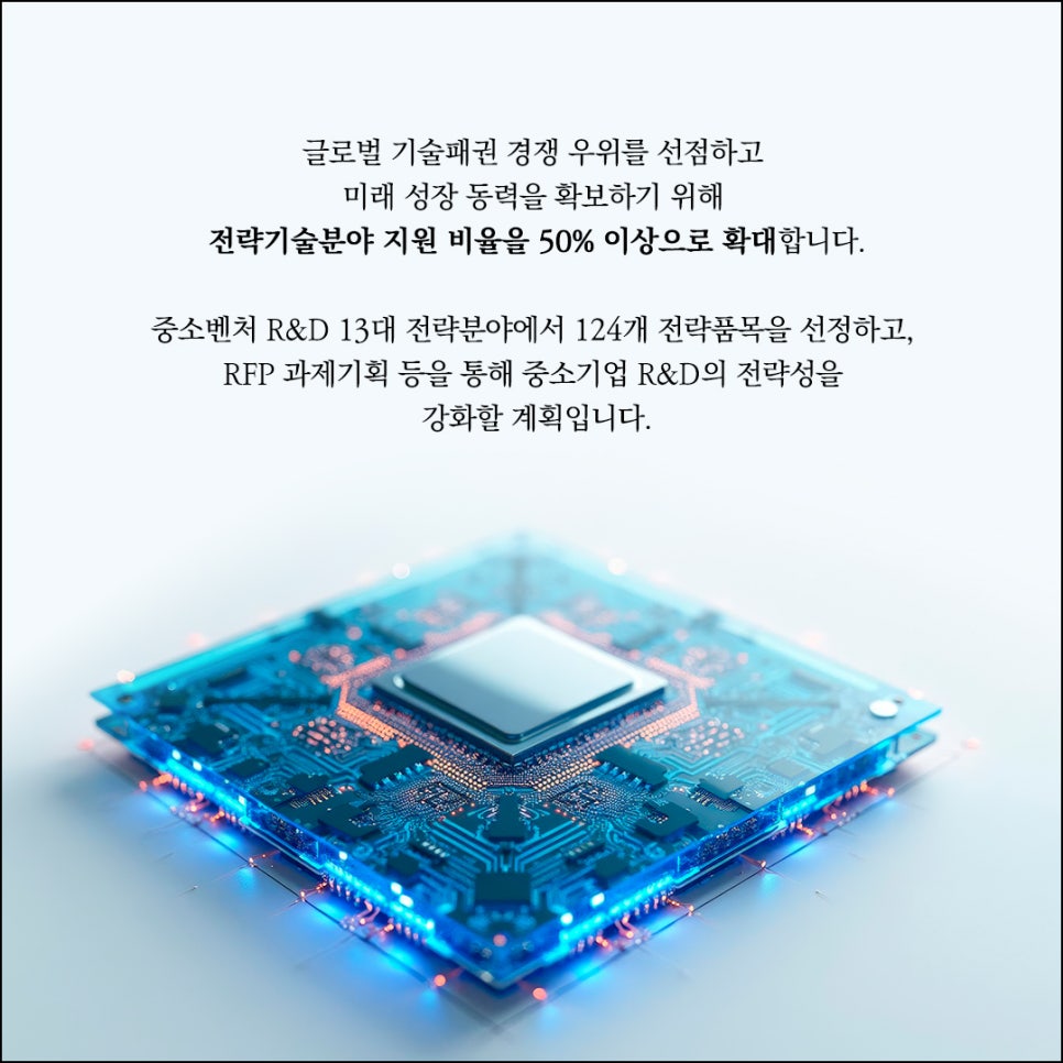 글로벌 기술패권 경쟁 우위를 선점하고
미래 성장 동력을 확보하기 위해
전략기술분야 지원 비율을 50% 이상으로 확대합니다.

중소벤처 R&D 13대 전략분야에서 124개 전략품목을 선정하고,
RFP 과제기획 등을 통해 중소기업 R&D의 전략성을 
강화할 계획입니다.