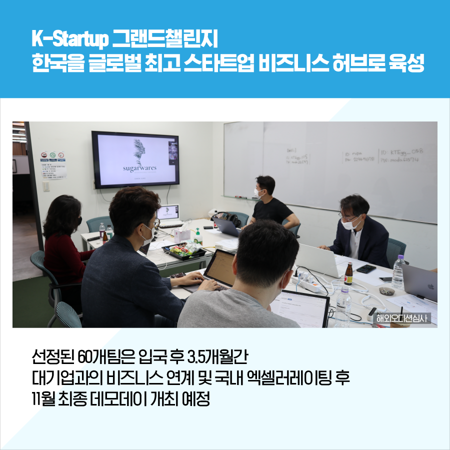 K-startup 그랜드챌린지 한국을 글로벌 최고 스타트업 비즈니스 허브로 육성 선정된 60개팀은 입국 후 3.5개월간 대기업과의 비즈니스 연계 및 국내 엑셀러레이팅 후 11월 최종 데모데이 개최 예정 