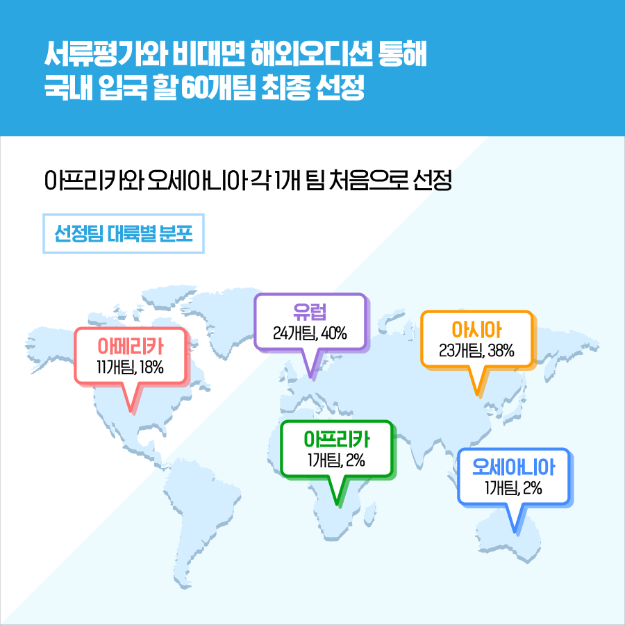 서류평가와 비대면 해외오디션 통해 국내 입국 할 60개팀 최종 선정 아프리카와 오세아니아 각 1개팀 처음으로 선정 선정팀 대륙별 분포 아메리카 11개팀, 18% 유럽 24개팀, 40% 아시아 23개팀. 38% 아프리카 1개팀, 2% 오세아니아 1개팀, 2% 