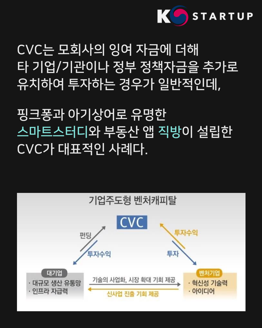 CVC는 모회사의 잉여 자금에 더해 타 기업/기관이나 정부 정책자금을 추가로 유치하여 투자하는 경우가 일반적인데,
핑크퐁과 아기상어로 유명한 ‘스마트스터디’와 부동산 앱 ‘직방’이 설립한 CVC가 대표적인 사례다.