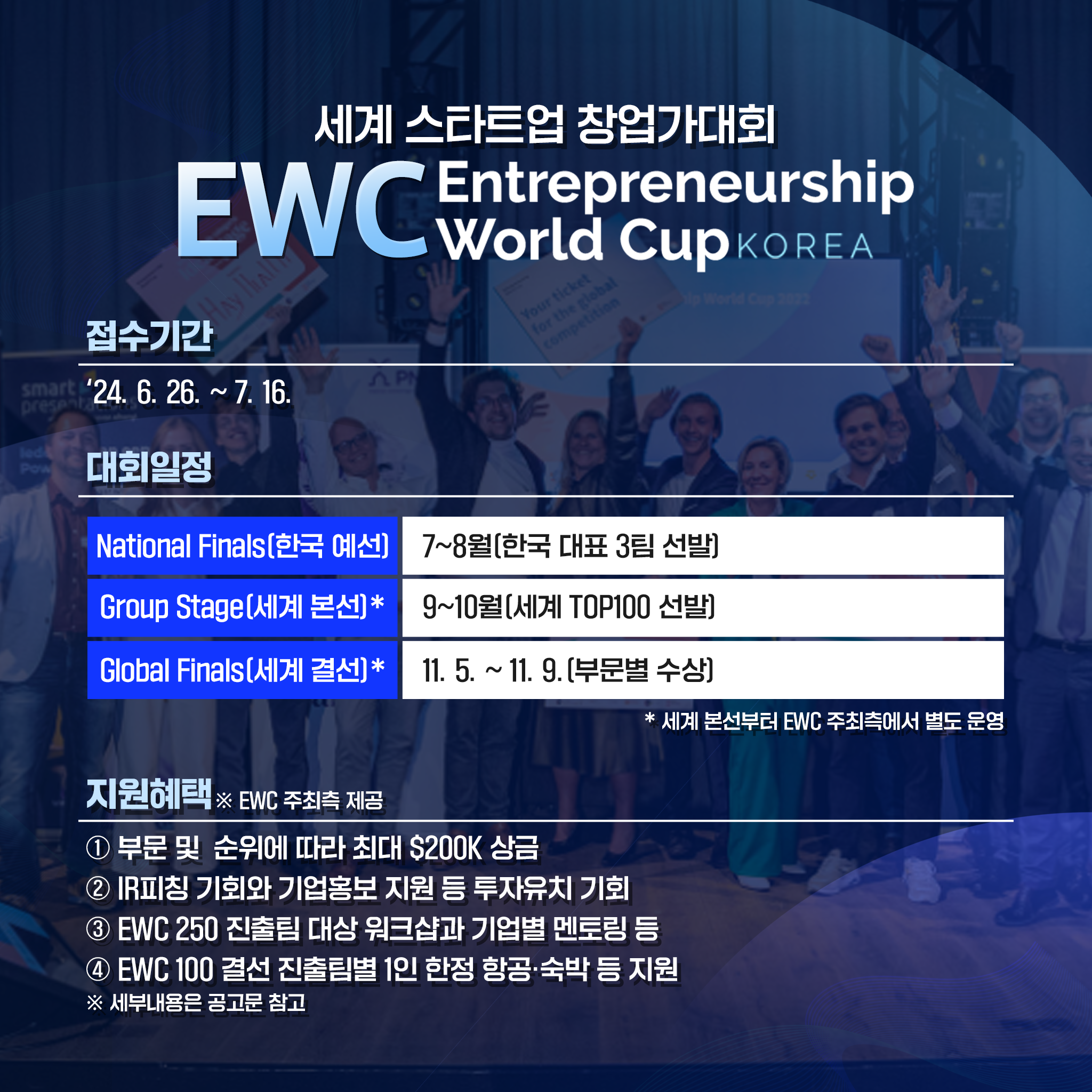 세계 스타트업 창업가대회
EWC Entrepreneurship World Cup KOREA
- 접수기간 : `24.6.26.~7.16.
- 대회일정 : 
National Finals(한국 예선) : 7~8월(한국 대표 3팀 선발)
Group Stage(세계 본선)* : 9~10월(세계 TOP100 선발)
Global Finals(세계 결선)* : 11.5.~11.9.(부문별 수상)
*세계 본선부터 EWC 주최측에서 별도 운영 

지원 혜택
※ EWC 주최측 제공
① 부문 및 순위에 따라 최대 ＄200K 상금
② IR피칭 기회와 기업홍보 지원 등 투자유치 기회
③ EWC 250 진출팀 대상 워크샵과 기업별 멘토링 등
④ EWC 100 결선 진출팀별 1인 한정 항공·숙박 등 지원 
※ 세부 내용은 공고문 참고 