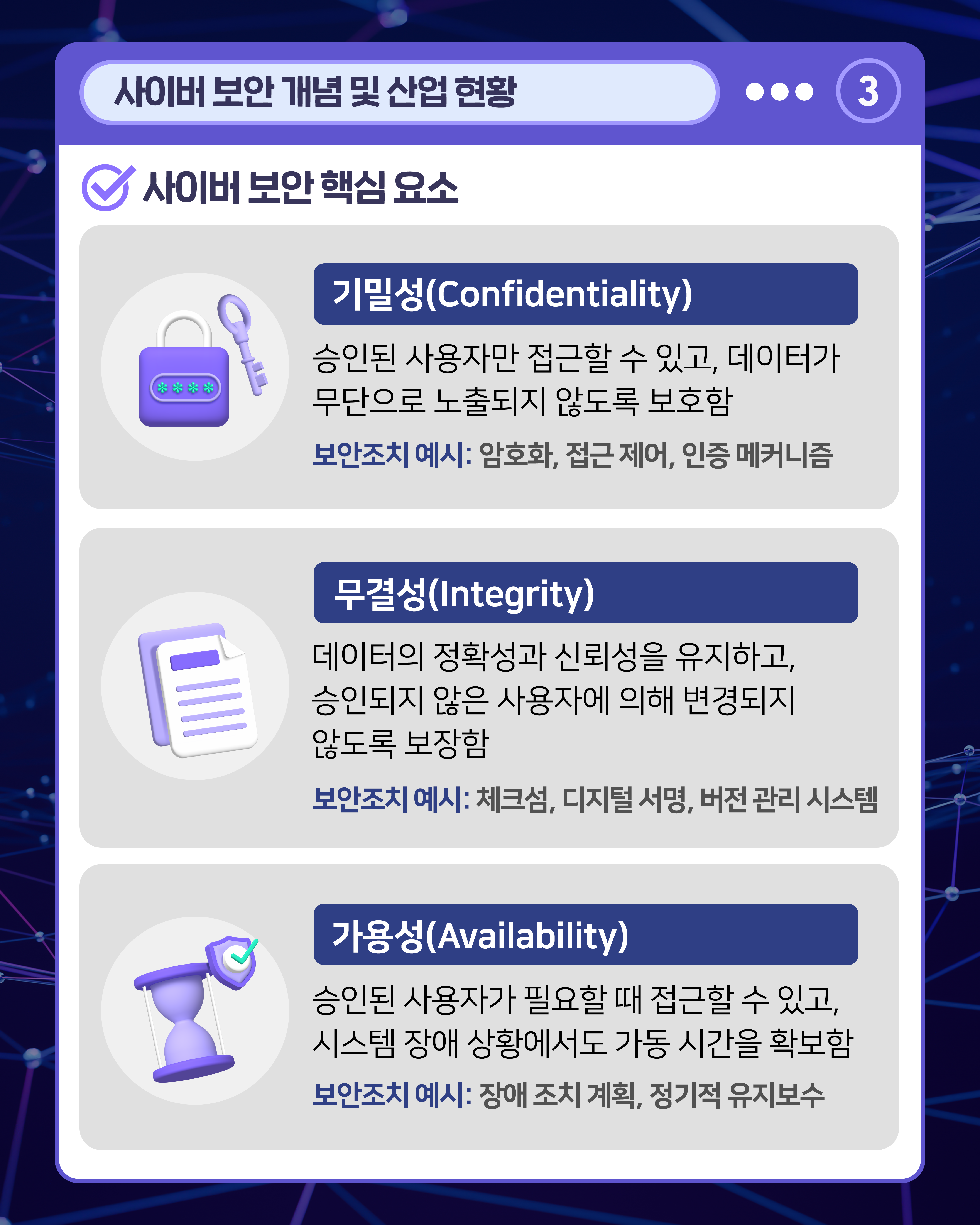 사이버 보안 핵심 요소
기밀성(Confidentiality) 승인된 사용자만 접근할 수 있고, 데이터가 무단으로 노출되지 않도록 보호함
보안조치 예시 암호화, 접근 제어, 인증 메커니즘
무결성(Integrity) 데이터의 정확성과 신뢰성을 유지하고, 승인되지 않은 사용자에 의해 변경되지 않도록 보장함
보안조치 예시 체크섬, 디지털 서명, 버전 관리 시스템
가용성(Availability) 승인된 사용자가 필요할 때 접근할 수 있고, 시스템 장애 상황에서도 가동 시간을 확보함
보안조치 예시 장애 조치 계획, 정기적 유지보수