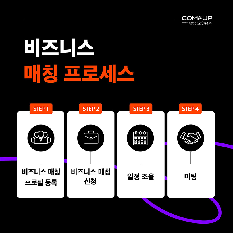 COMEUP2024
비즈니스 
매칭 프로세스 
STEP 1 : 비즈니스 매칭 프로필 등록 
STEP 2 : 비즈니스 매칭 신청
STEP 3 : 일정 조율 
STEP 4 : 미팅