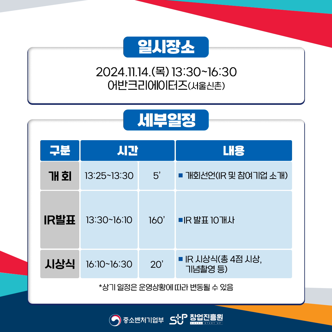 일시장소
2024.11.14.(목) 13:30~14:30
어반크리에이터즈(서울신촌)
세부일정
구분/시간/내용
개회/13:25~13:30/5'/개회선언(IR및참여기업 소개)
IR발표/13:30~16:10/160'/IR 발표 10개사 
시상식/16:10~16:30/20'/IR 시상식(총 4점 시상, 기념촬영 등)
*상기 일정은 운영상황에 따라 변동될 수 있음
중소벤처기업부, 창업진흥원