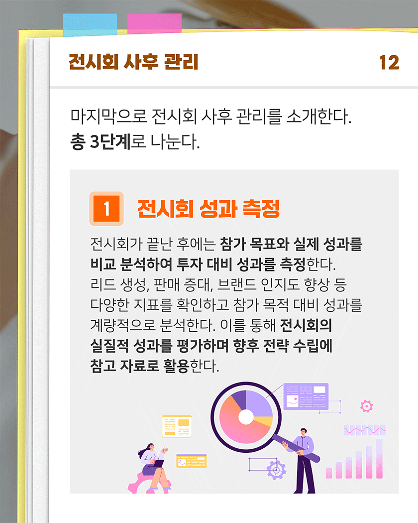 전시회 사후 관리 12
마지막으로 전시회 사후 관리를 소개한다. 총 3단계로 나눈다.
1. 전시회 성과 측정
전시회가 끝난 후에는 참가 목표와 실제 성과를 비교 분석하여 투자 대비 성과를 측정한다. 리드 생성, 판매 증대, 브랜드 인지도 향상 등 다양한 지표를 확인하고 참가 목적 대비 성과를 계량적으로 분석한다. 이를 통해 전시회의 실질적 성과를 평가하며 향후 전략 수립에 참고 자료로 활용한다.
