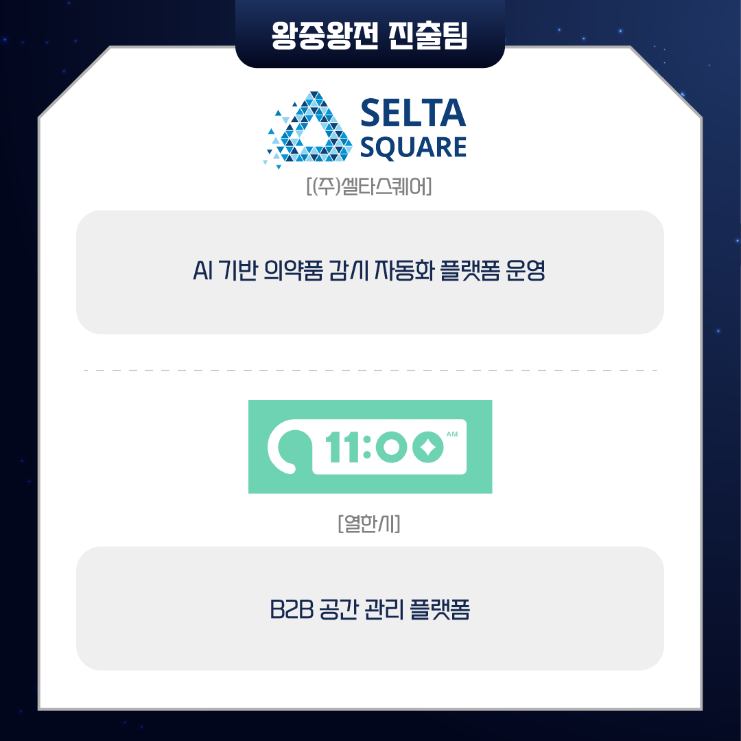 왕중왕전 진출팀
SELTA 
SQUARE
[(주)셀타스퀘어]
AI 기반 의약품 감시 자동화 플랫폼 운영

11:00AM
[열한시]
B2B 공간 관리 플랫폼 