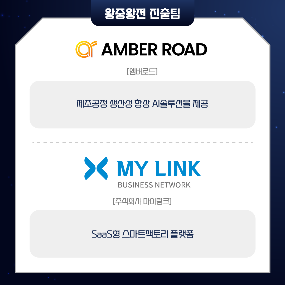 왕중왕전 진출팀
AMBER ROAD
[앰버로드]
제조공정 생산성 향상 AI솔루션을 제공

MY LINK
BUSINESS NETWORK
[주식회사 마이링크]
SaaS형 스카트팩토리 플랫폼