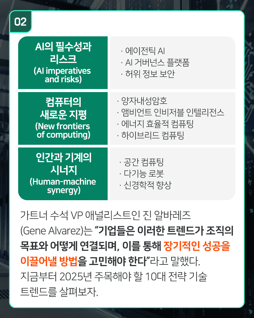 02 AI의 필수성과 리스크(AI imperatives and risks) · 에이전틱 AI · AI 거버넌스 플랫폼 · 허위 정보 보안
컴퓨터의 새로운 지평(New frontiers of computing) · 양자내성암호 · 앰비언트 인비저블 인텔리전스 · 에너지 효율적 컴퓨팅 · 하이브리드 컴퓨팅
인간과 기계의 시너지(Human-machine synergy) · 공간 컴퓨팅 · 다기능 로봇 · 신경학적 향상
가트너 수석 VP 애널리스트인 진 알바레즈(Gene Alvarez)는 “기업들은 이러한 트렌드가 조직의 목표와 어떻게 연결되며, 이를 통해 장기적인 성공을 이끌어낼 방법을 고민해야 한다”라고 말했다. 지금부터 2025년 주목해야 할 10대 전략 기술 트렌드를 살펴보자.
