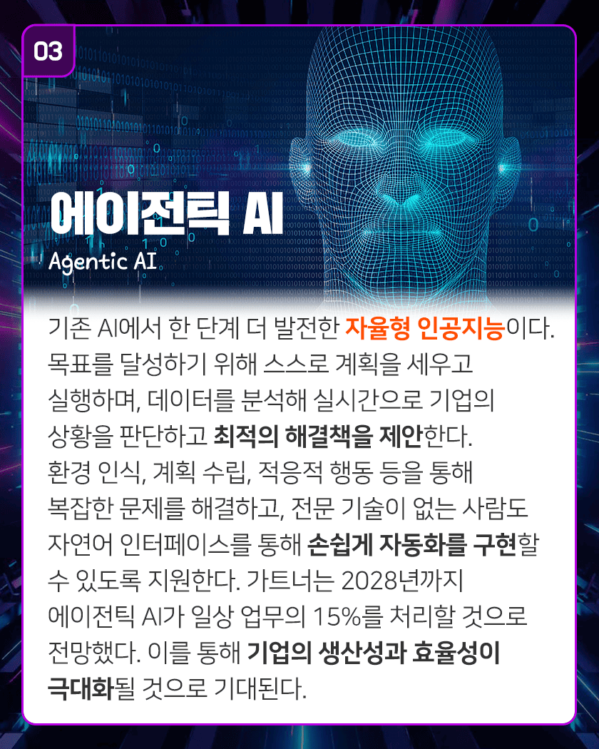 03 에이전틱 AI Agentic
AI기존 AI에서 한 단계 더 발전한 자율형 인공지능이다. 목표를 달성하기 위해 스스로 계획을 세우고 실행하며, 데이터를 분석해 실시간으로 기업의 상황을 판단하고 최적의 해결책을 제안한다. 환경 인식, 계획 수립, 적응적 행동 등을 통해 복잡한 문제를 해결하고, 전문 기술이 없는 사람도 자연어 인터페이스를 통해 손쉽게 자동화를 구현할 수 있도록 지원한다. 가트너는 2028년까지 에이전틱 AI가 일상 업무의 15%를 처리할 것으로 전망했다. 이를 통해 기업의 생산성과 효율성이 극대화될 것으로 기대된다.
