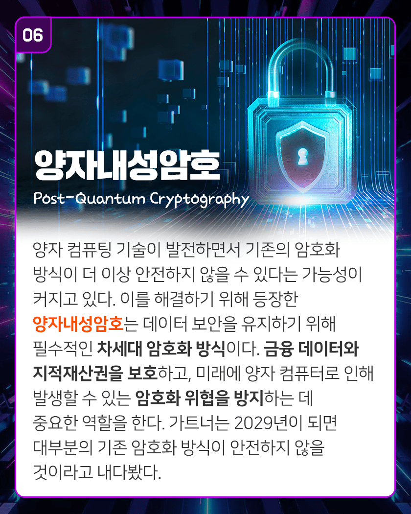 06 양자내성암호 Post-Quantum Cryptography
양자 컴퓨팅 기술이 발전하면서 기존의 암호화 방식이 더 이상 안전하지 않을 수 있다는 가능성이 커지고 있다. 이를 해결하기 위해 등장한 양자내성암호는 데이터 보안을 유지하기 위해 필수적인 차세대 암호화 방식이다. 금융 데이터와 지적재산권을 보호하고, 미래에 양자 컴퓨터로 인해 발생할 수 있는 암호화 위협을 방지하는 데 중요한 역할을 한다. 가트너는 2029년이 되면 대부분의 기존 암호화 방식이 안전하지 않을 것이라고 내다봤다.
