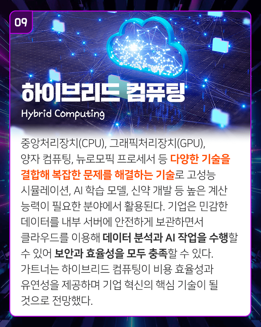 09 하이브리드 컴퓨팅 Hybrid Computing
중앙처리장치(CPU), 그래픽처리장치(GPU), 양자 컴퓨팅, 뉴로모픽 프로세서 등 다양한 기술을 결합해 복잡한 문제를 해결하는 기술로 고성능 시뮬레이션, AI 학습 모델, 신약 개발 등 높은 계산 능력이 필요한 분야에서 활용된다. 기업은 민감한 데이터를 내부 서버에 안전하게 보관하면서 클라우드를 이용해 데이터 분석과 AI 작업을 수행할 수 있어 보안과 효율성을 모두 충족할 수 있다. 가트너는 하이브리드 컴퓨팅이 비용 효율성과 유연성을 제공하며 기업 혁신의 핵심 기술이 될 것으로 전망했다. 
