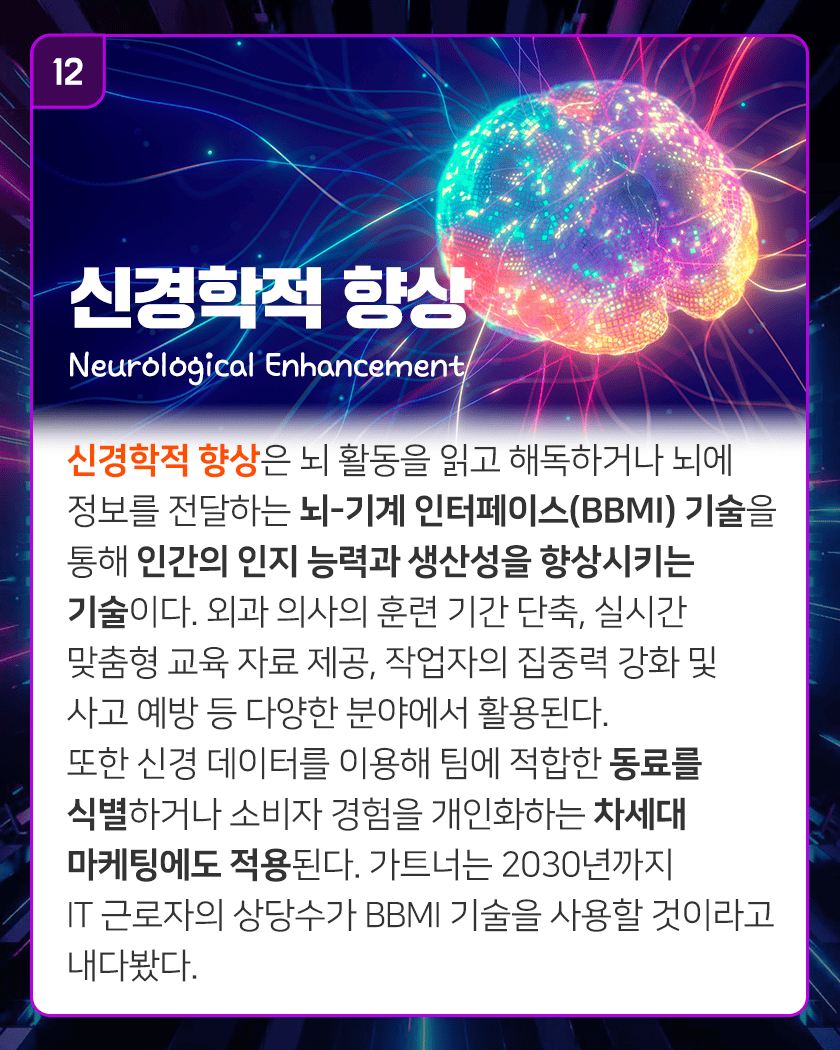 12 신경학적 향상 Neurological Enhancement
신경학적 향상은 뇌 활동을 읽고 해독하거나 뇌에 정보를 전달하는 뇌-기계 인터페이스(BBMI) 기술을 통해 인간의 인지 능력과 생산성을 향상시키는 기술이다. 외과 의사의 훈련 기간 단축, 실시간 맞춤형 교육 자료 제공, 작업자의 집중력 강화 및 사고 예방 등 다양한 분야에서 활용된다. 또한 신경 데이터를 이용해 팀에 적합한 동료를 식별하거나 소비자 경험을 개인화하는 차세대 마케팅에도 적용된다. 가트너는 2030년까지 IT 근로자의 상당수가 BBMI 기술을 사용할 것이라고 내다봤다.
