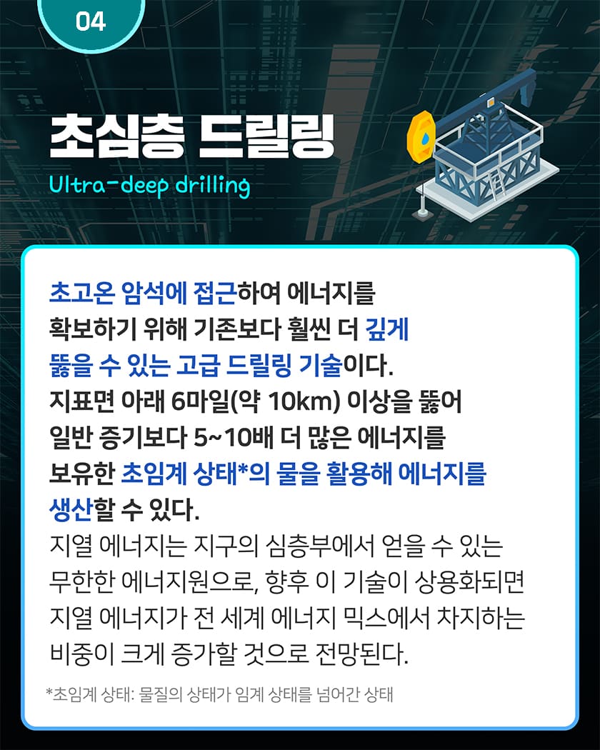 04 초심층 드릴링 Ultra-deep drilling
초고온 암석에 접근하여 에너지를 확보하기 위해 기존보다 훨씬 더 깊게 뚫을 수 있는 고급 드릴링 기술이다. 지표면 아래 6마일(약 10km) 이상을 뚫어 일반 증기보다 5~10배 더 많은 에너지를 보유한 초임계 상태*의 물을 활용해 에너지를 생산할 수 있다. 지열 에너지는 지구의 심층부에서 얻을 수 있는 무한한 에너지원으로, 향후 이 기술이 상용화되면 지열 에너지가 전 세계 에너지 믹스에서 차지하는 비중이 크게 증가할 것으로 전망된다.
*초임계 상태: 물질의 상태가 임계 상태를 넘어간 상태