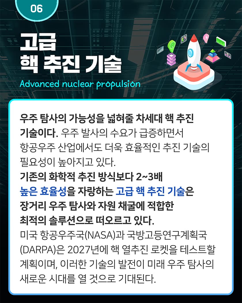 06 고급 핵 추진 기술 Advanced nuclear propulsion
우주 탐사의 가능성을 넓혀줄 차세대 핵 추진 기술이다. 우주 발사의 수요가 급증하면서 항공우주 산업에서도 더욱 효율적인 추진 기술의 필요성이 높아지고 있다. 기존의 화학적 추진 방식보다 2~3배 높은 효율성을 자랑하는 고급 핵 추진 기술은 장거리 우주 탐사와 자원 채굴에 적합한 최적의 솔루션으로 떠오르고 있다. 미국 항공우주국(NASA)과 국방고등연구계획국(DARPA)은 2027년에 핵 열추진 로켓을 테스트할 계획이며, 이러한 기술의 발전이 미래 우주 탐사의 새로운 시대를 열 것으로 기대된다.