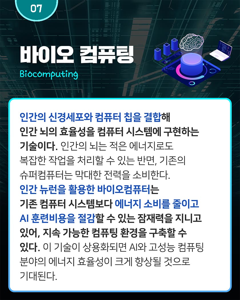 07 바이오 컴퓨팅 Biocomputing
인간의 신경세포와 컴퓨터 칩을 결합해 인간 뇌의 효율성을 컴퓨터 시스템에 구현하는 기술이다. 인간의 뇌는 적은 에너지로도 복잡한 작업을 처리할 수 있는 반면, 기존의 슈퍼컴퓨터는 막대한 전력을 소비한다. 인간 뉴런을 활용한 바이오컴퓨터는 기존 컴퓨터 시스템보다 에너지 소비를 줄이고 AI 훈련비용을 절감할 수 있는 잠재력을 지니고 있어, 지속 가능한 컴퓨팅 환경을 구축할 수 있다. 이 기술이 상용화되면 AI와 고성능 컴퓨팅 분야의 에너지 효율성이 크게 향상될 것으로 기대된다.