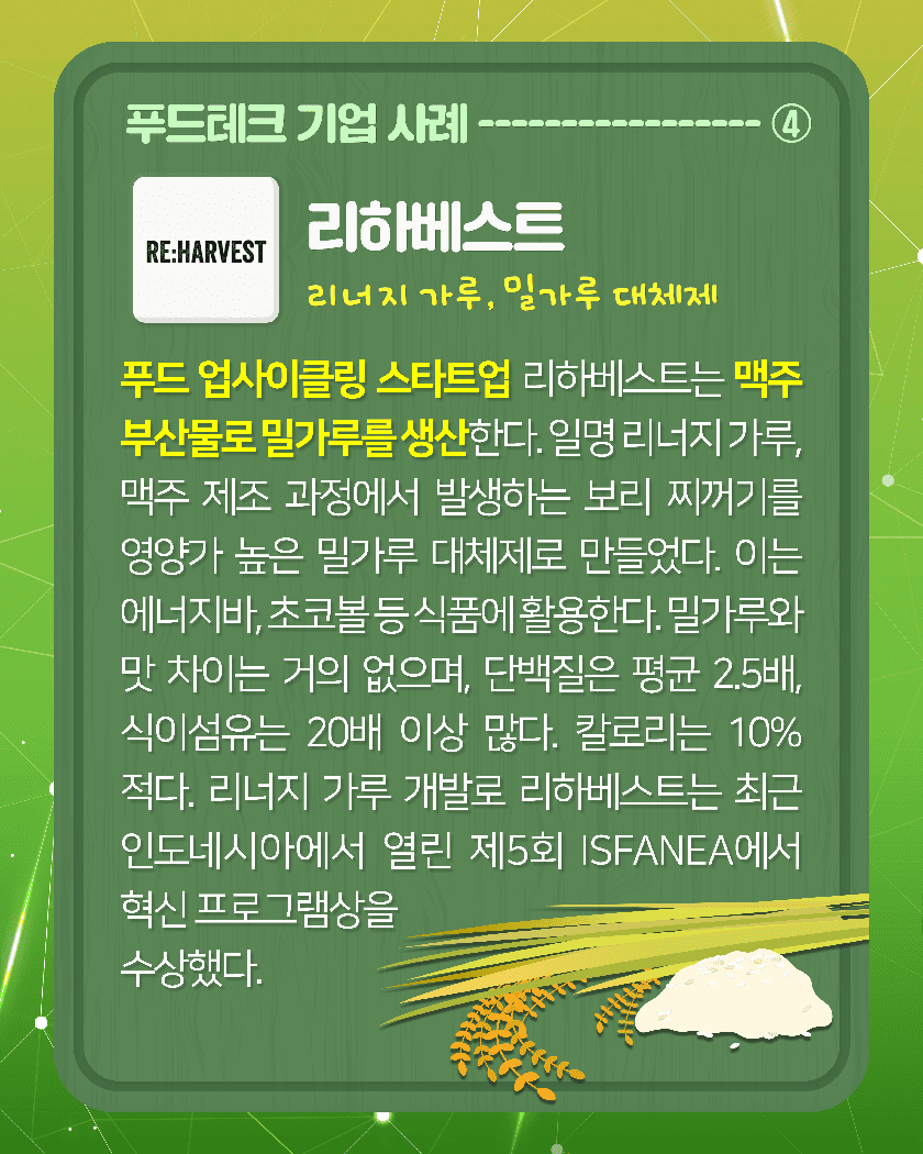 푸드테크 기업 사례--------④
RE:HARVEST
<리하베스트 리너지 가루, 밀가루 대체제>
푸드 업사이클링 스타트업 리하베스트는 맥주 부산물로 밀가루를 생산한다. 일명 리너지 가루, 맥주 제조 과정에서 발생하는 보리 찌꺼기를 영양가 높은 밀가루 대체제로 만들었다. 이는 에너지바, 초코볼 등 식품에 활용한다. 밀가루와 맛 차이는 거의 없으며, 단백질은 평균 2.5배, 식이섬유는 20배 이상 많다. 칼로리는 10% 적다. 리너지 가루 개발로 리하베스트는 최근 인도네시아에서 열린 제5회 ISFANEA에서 혁신 프로그램상을 수상했다.  