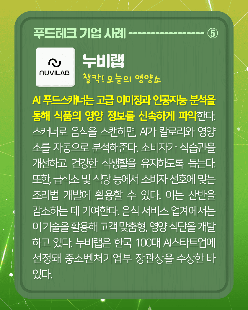 푸드테크 기업 사례--------⑤
NUVILAB
<누비랩 찰칵! 오늘의 영양소>
누비랩의 AI 푸드스캐너는 고급 이미징과 인공지능 분석을 통해 식품의 영양 정보를 신속하게 파악한다. 스캐너로 음식을 스캔하면, AI가 칼로리와 영양소를 자동으로 분석해준다. 소비자가 식습관을 개선하고 건강한 식생활을 유지하도록 돕는다. 또한, 급식소 및 식당 등에서 소비자 선호에 맞는 조리법 개발에 활용할 수 있다. 이는 잔반을 감소하는 데 기여한다. 음식 서비스 업계에서는 이 기술을 활용해 고객 맞춤형, 영양 식단을 개발하고 있다. 누비랩은 한국 100대 AI스타트업에 선정돼 중소벤처기업부 장관상을 수상한 바 있다.