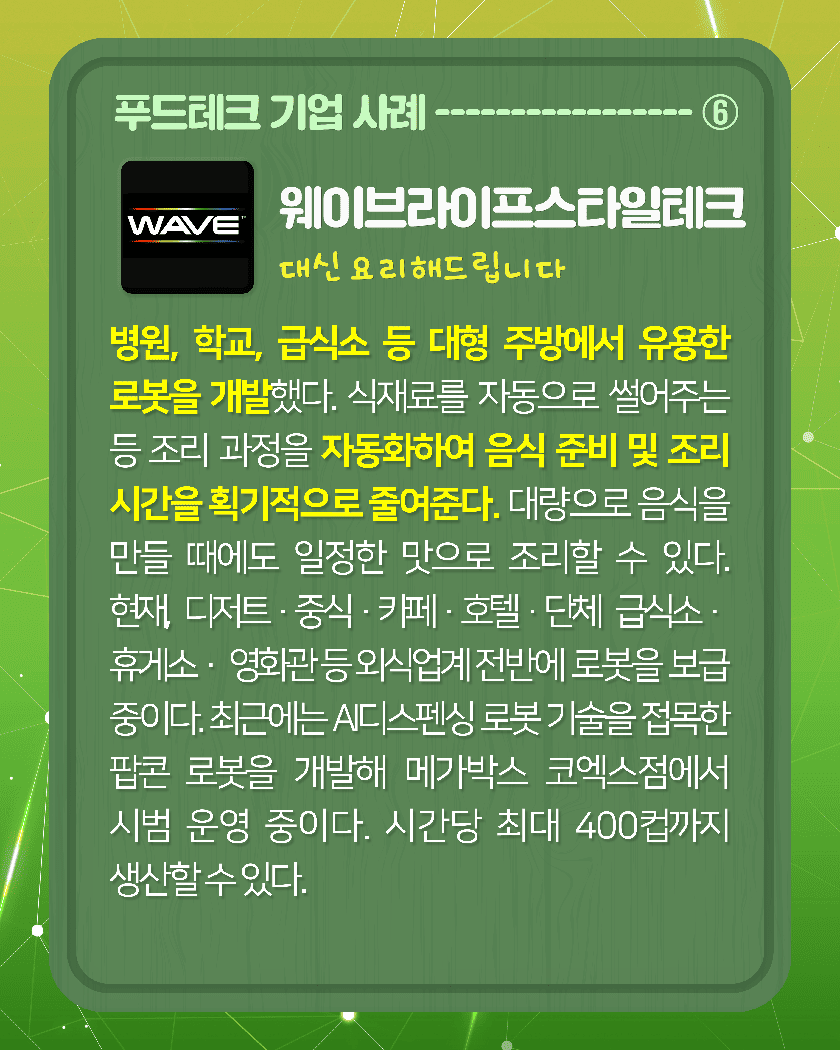 푸드테크 기업 사례--------⑥
WAVE
<웨이브라이프스타일테크 대신 요리해드립니다>
웨이브라이프스타일테크는 병원, 학교, 급식소 등 대형 주방에서 유용한 로봇을 개발했다. 식재료를 자동으로 썰어주는 등 조리 과정을 자동화하여 음식 준비 및 조리 시간을 획기적으로 줄여준다. 대량으로 음식을 만들 때에도 일정한 맛으로 조리할 수 있다. 현재, 디저트·중식·카페·호텔·단체 급식소·휴게소·영화관 등 외식업계 전반에 로봇을 보급 중이다. 최근에는 AI디스펜싱 로봇 기술을 접목한 팝콘 로봇을 개발해 메가박스 코엑스점에서 시범 운영 중이다. 시간당 최대 400컵까지 생산할 수 있다. 